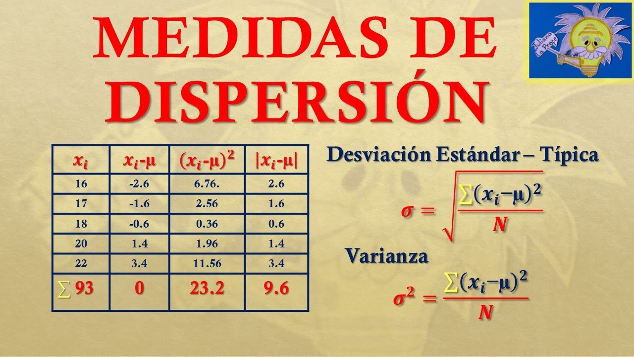 Calcular coeficiente de variacion