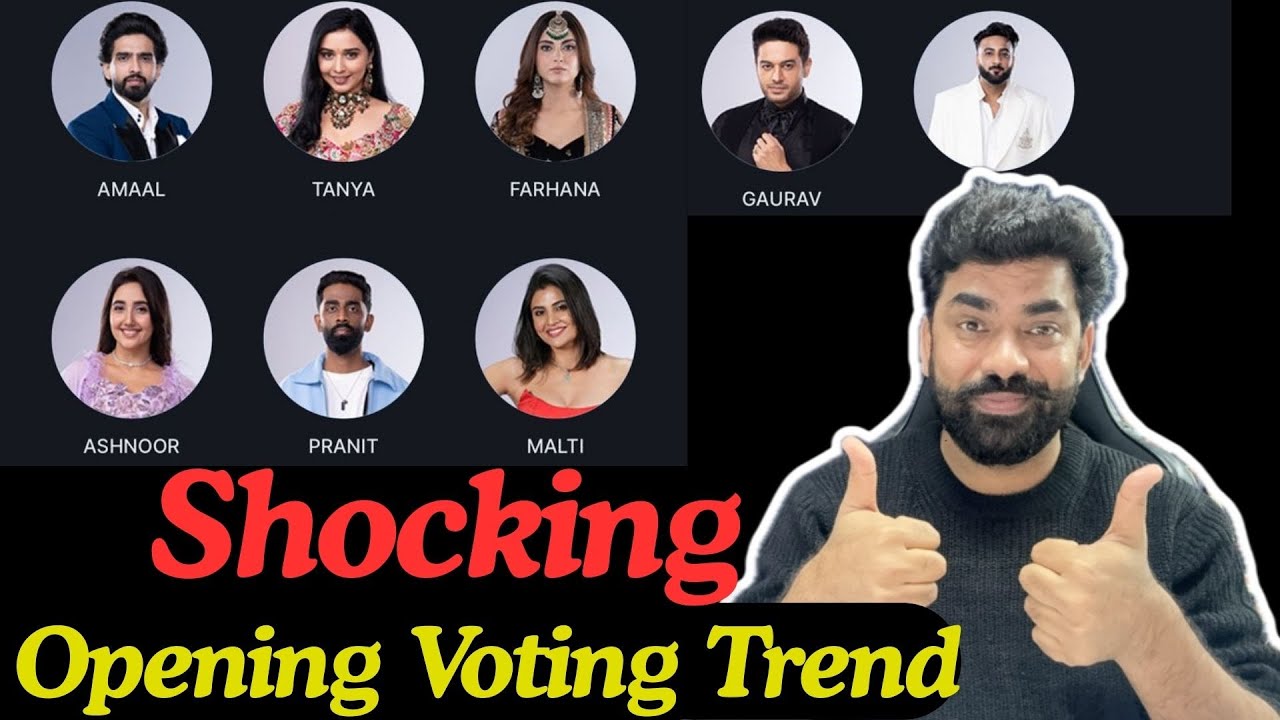 Bigg Boss 19 SHOCKING Opening Voting Trend: Gaurav Vs Who? Bottom 2 Shehbaaz vs Who? Amaal in top5?