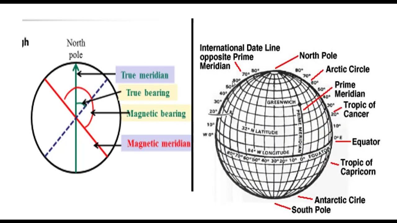 01. Learn surveying in bangla Compass Traversing in Bangla. YouTube