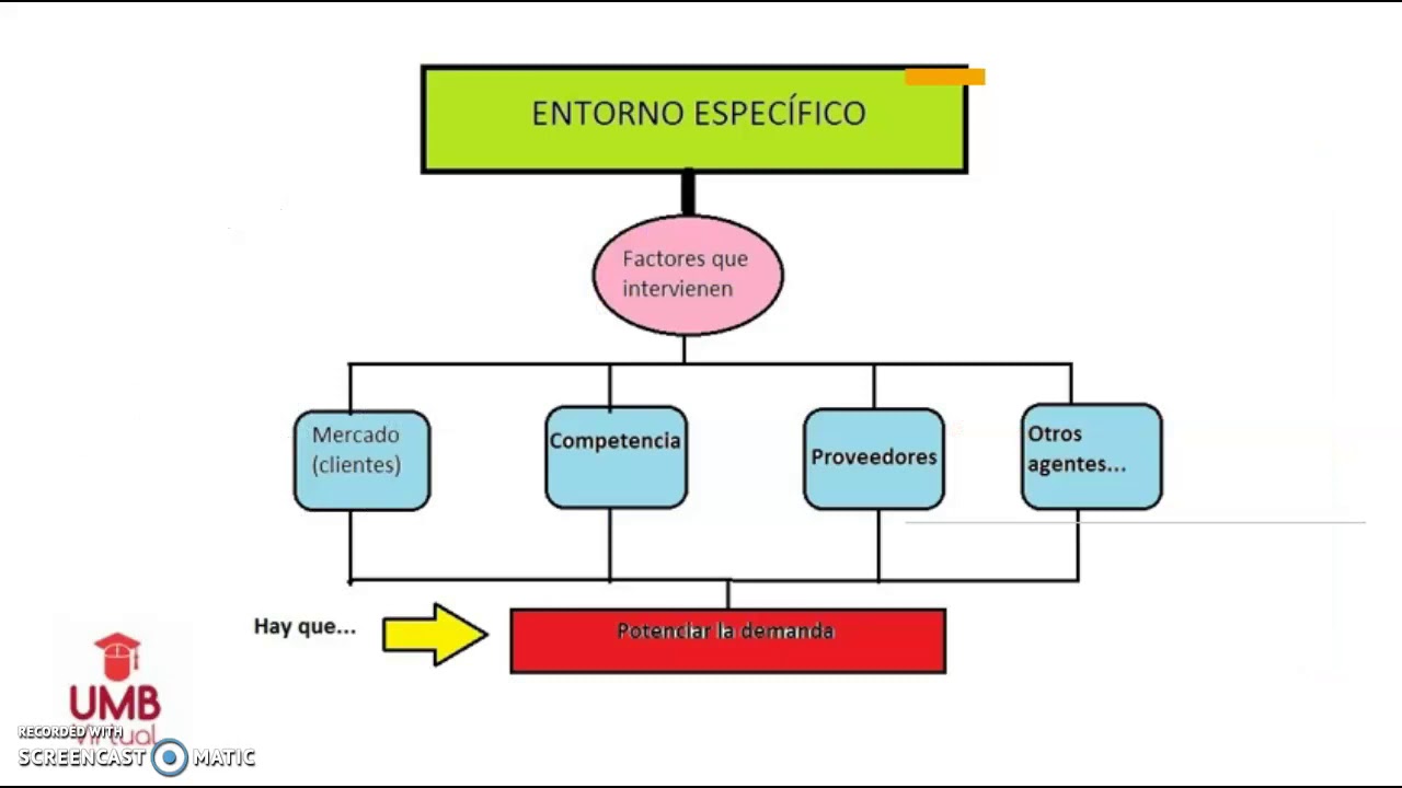 Estructura Organizacional Hot Sex Picture