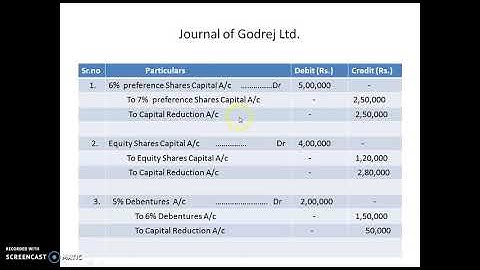 T.Y. B.Com., FINANCIAL ACCOUNTING- INTERNAL RECONSTRUCTION, PROBLEM-  PART 2