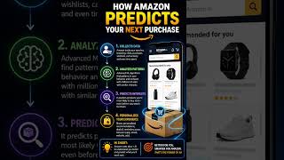 #nepal #ai #artificialintelligence #machinelearning #python#datascience #dataanlysis #india#uk#india