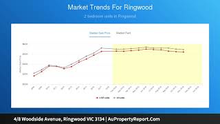 4/8 Woodside Avenue, Ringwood VIC 3134 | AuPropertyReport.Com