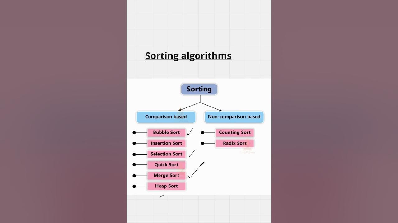 #Day24~Understanding DSA sorting Algorithm in 60’s| Quick Guide for ...