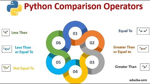 12-Comparison Operators in Python معاملات المقارنة في بايثون