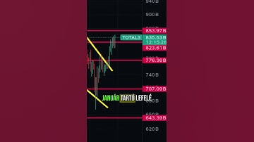 MEGIDULTAK AZ ALTOK #altcoin #crypto