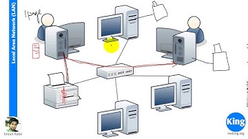 CCNA 200 125   lession  1 day 1  Network Fundamentals   Free Cisco Video Training 2016   NetworKing