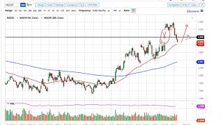 Natural Gas Technical Analysis for November 9, 2020 by FXEmpire