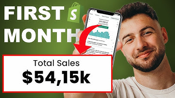 How to Scale Your Dropshipping Store [My Strategy]