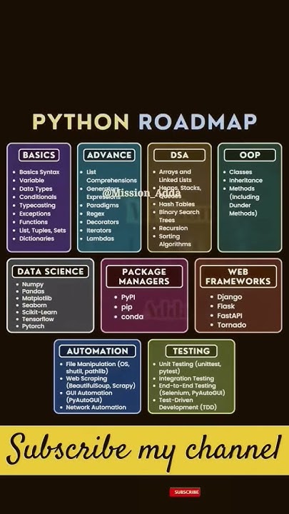 python road map #education #coding # ...