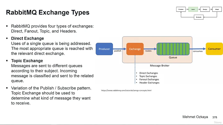 009 RabbitMQ Exchange Types Direct, Fanout, Topic, and Headers