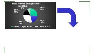 ABB Webinar - Human Factor Engineering - part 2