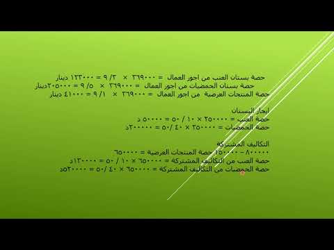 فيديو: بساتين الفاكهة غير العادية (الجزء 2)