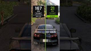 Forza Horizon 6 vs RTX 5060 – Graphics & Performance Test