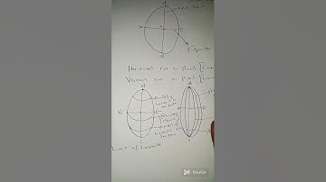 Latitude & Longitude Explained from Basics | Solve Questions with Pen & Paper