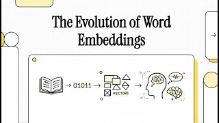 The Evolution of Word Embeddings - How computers understand the meaning of words!