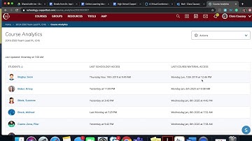 Schoology Analytics