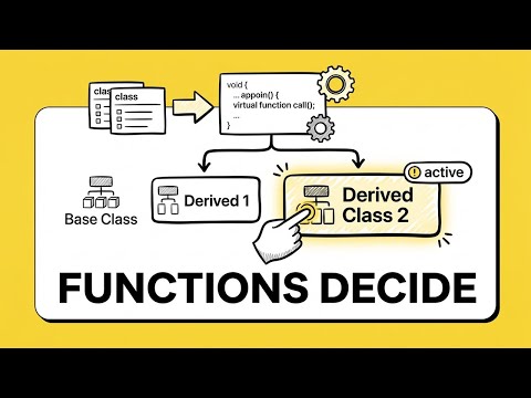 Runtime Polymorphism — When Functions Choose Themselves