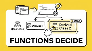 Runtime Polymorphism — When Functions Choose Themselves