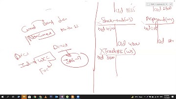 CAF-01 - FAR-1 - Chapter | Statement of Cashflows - IAS-7 in Hindi/ Urdu - Lecture # 26