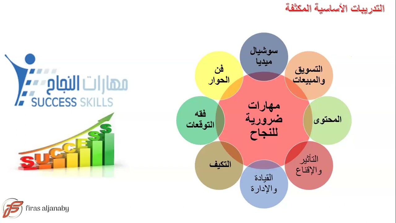 الاستقطاب والتدريب والمتابعة الفعالة