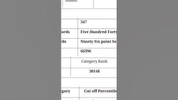 Neet 2023 Result || Unexpected Marks Vs Rank😱 || #neet #aiims #neet2024