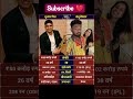 subhaman gill vs sanju samson