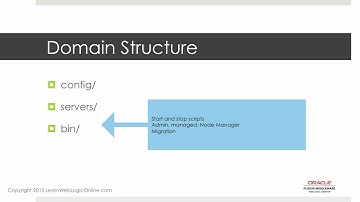 Oracle WebLogic 12c for Administrators 005 Creating a Domain