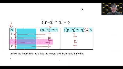 MATH 1332 3.4.3 – Determining the Validity of an Argument: The Truth Table Method