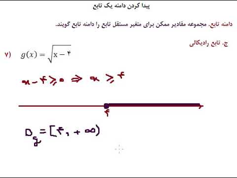 تصویری: چگونه دامنه و دامنه یک تابع را پیدا کنیم