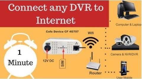 DVR online configuration any DVR I Cofe 4g outdoor router for any sim I mobile view for CCTV  Bigbro