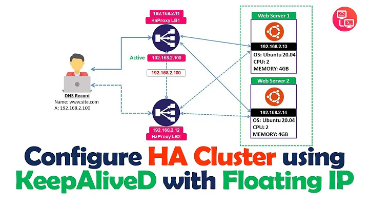 Configure HA Cluster using KeepAlived with FloatingIP | Install KeepAlived on Ubuntu