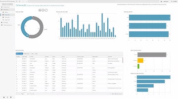 Extend BI: Inline editing with Komment™ writeback extension