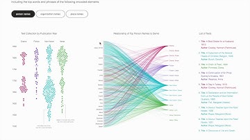 WWOVis: Close and Distant Reading via Named Entity Network Visualization