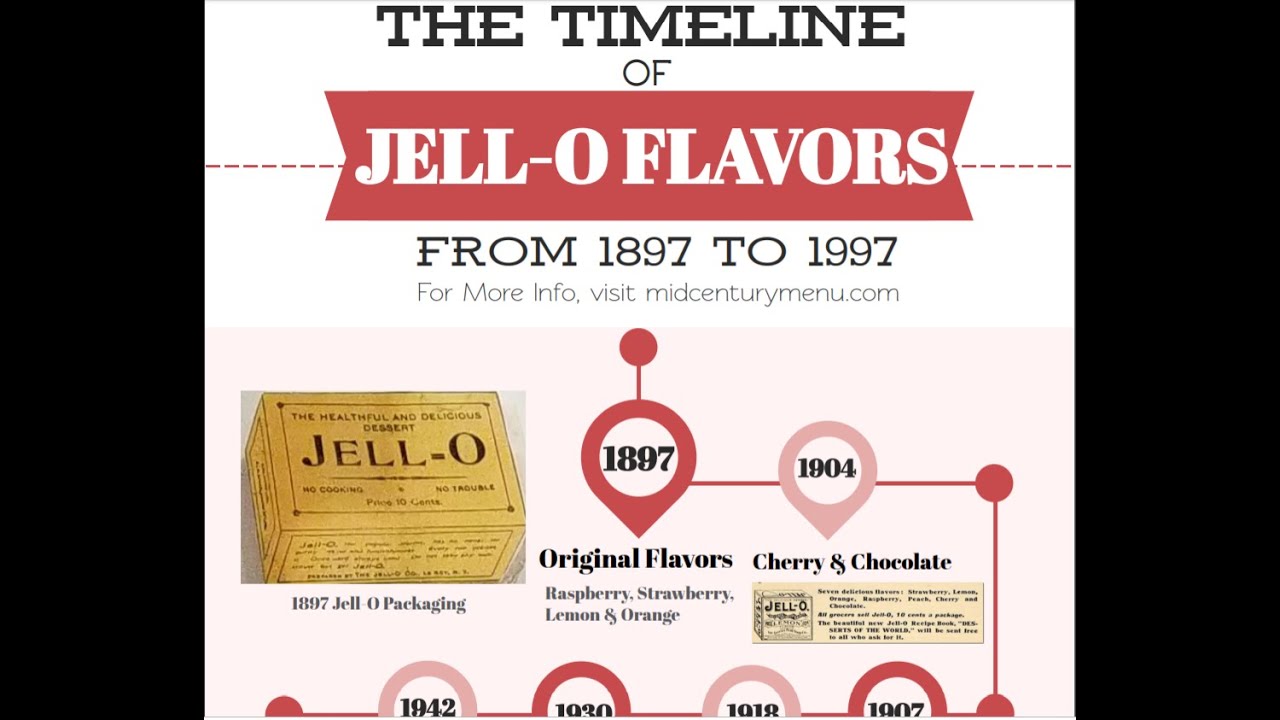 100 Years of JellO Flavors The JellO Flavor Timeline From 1897 to 1997 YouTube
