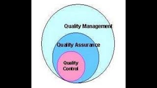 Perbedaan quality control dan Quality assurance