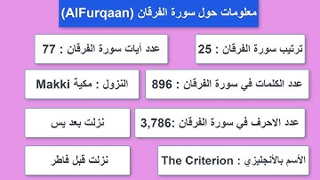 #25 AlFurqaan  معلومات حول سورة الفرقان - معلومات عن القرآن الكريم الكثير منا يجهلها #أهل_القران