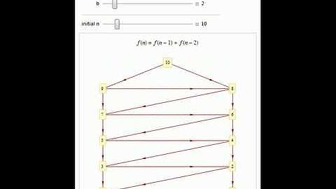 Call Graphs of Fibonacci-Like Functions