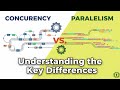 Concurrency vs Parallelism: The ULTIMATE Guide to Key Differences(Master Performance) #systemdesign