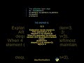 Python coding quiz to ace your interview!!