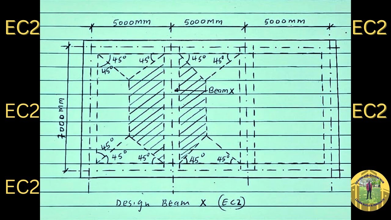 T-Beam Design to EC2 (Simply Supported)- Part 1