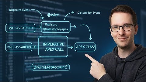 Calling Apex in Lightning Web Components (LWC) |  Salesforce Tutorial