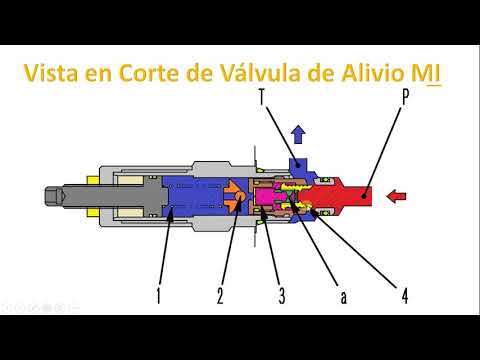 Video: Válvulas de seguridad: aplicación y tipos