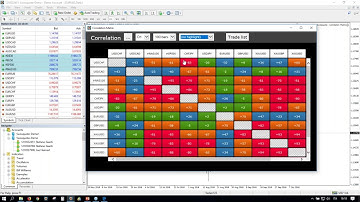 Metatrader Master Edition: discover the new plugin to enhance your trading platform | Swissquote