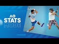 LIVE FINAL | Novak Djokovic v Stefanos Tsitsipas Walk-On Warm-Up &amp; STATS MODE | Australian Open 2023