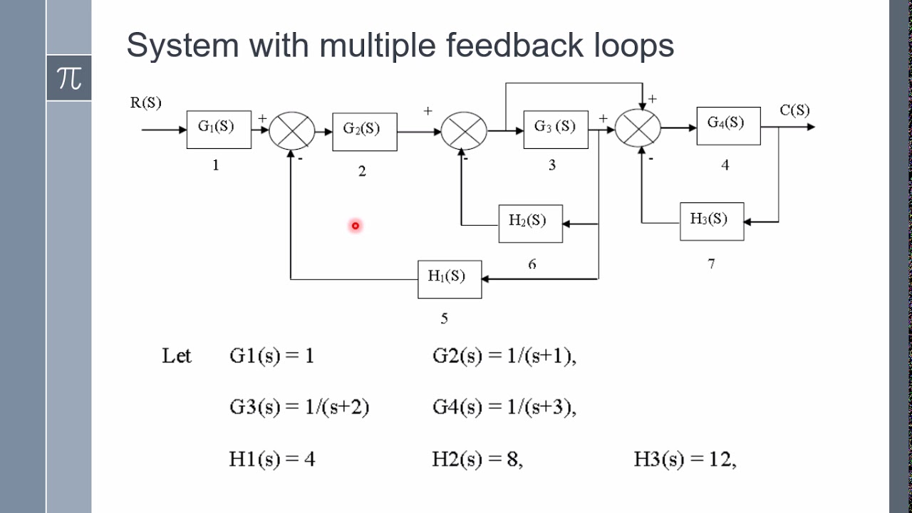 Block diagram reduction using Matlab - YouTube rules of block diagram reduction 