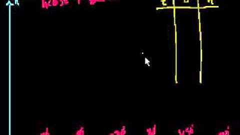024 Ferris Wheel Trig Problem part 2