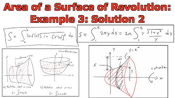 Applications of Integrals: Surface Area: Example 3: Solution 2
