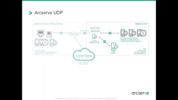 Arcserve UDP Technical Overview
