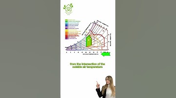 Givoni’s Bioclimat Diagram